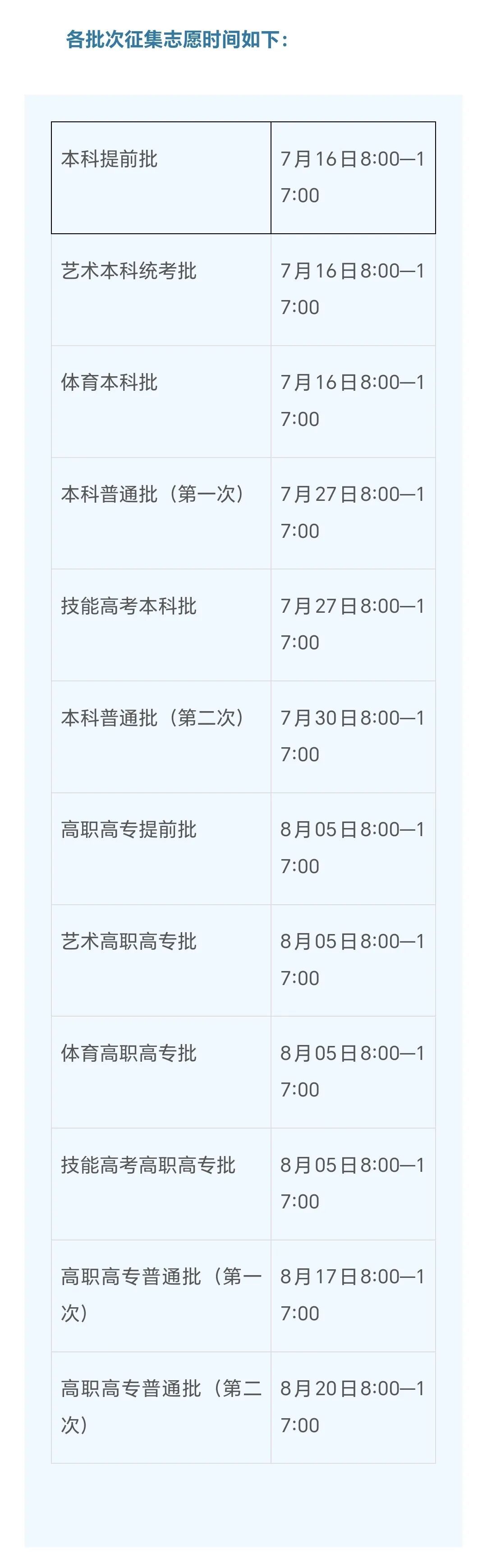 湖北省招办重要提示！