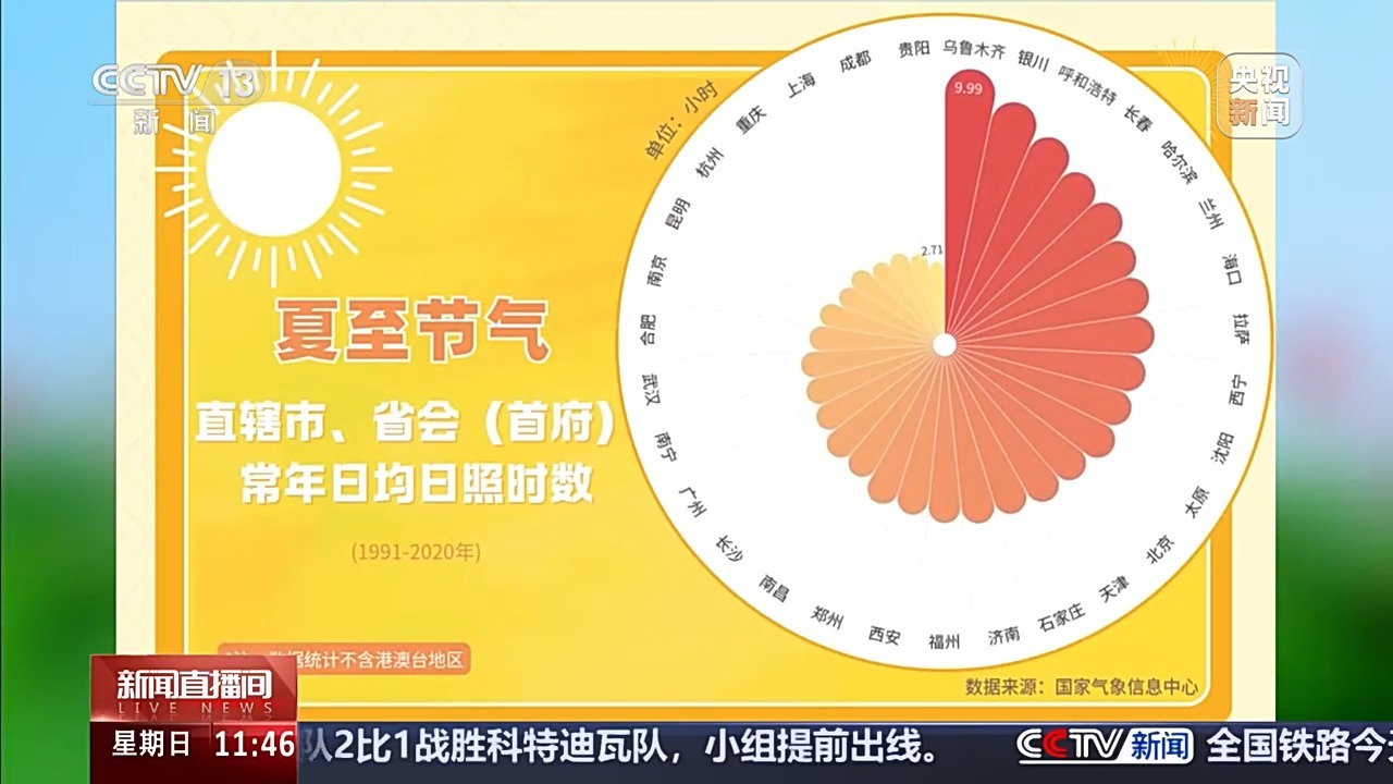今日夏至 一起读懂谚语中隐藏的科学密码 今日夏至 一起读懂谚语中隐藏的科学密码