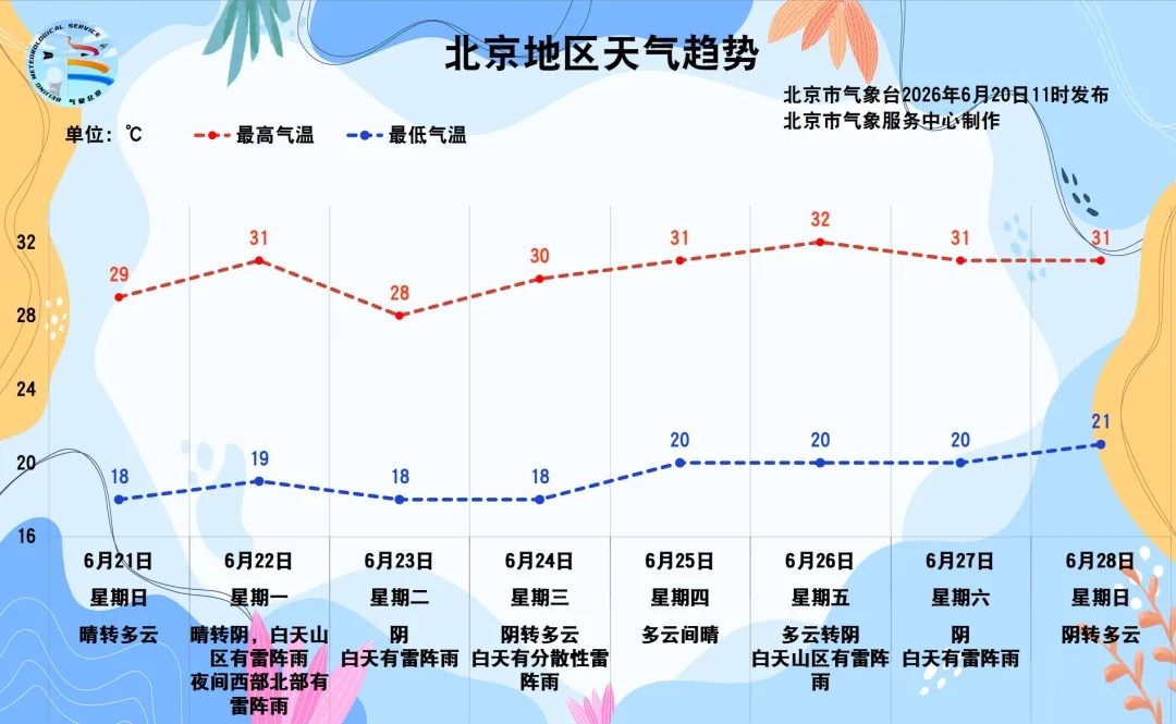 今天，迎来“特别”的一天！紧接着，北京还有雨雨雨雨雨——