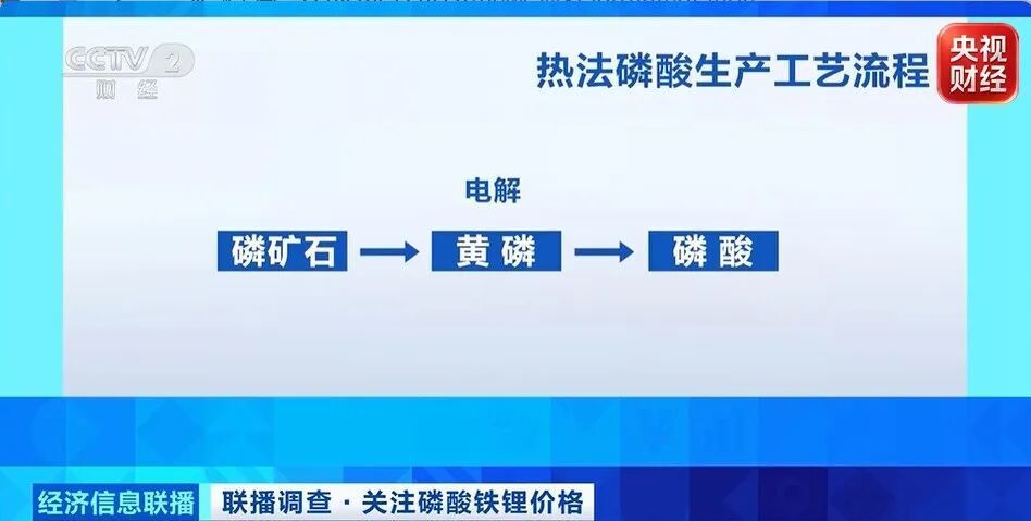 价格翻倍！这一重要原材料，订单爆了！