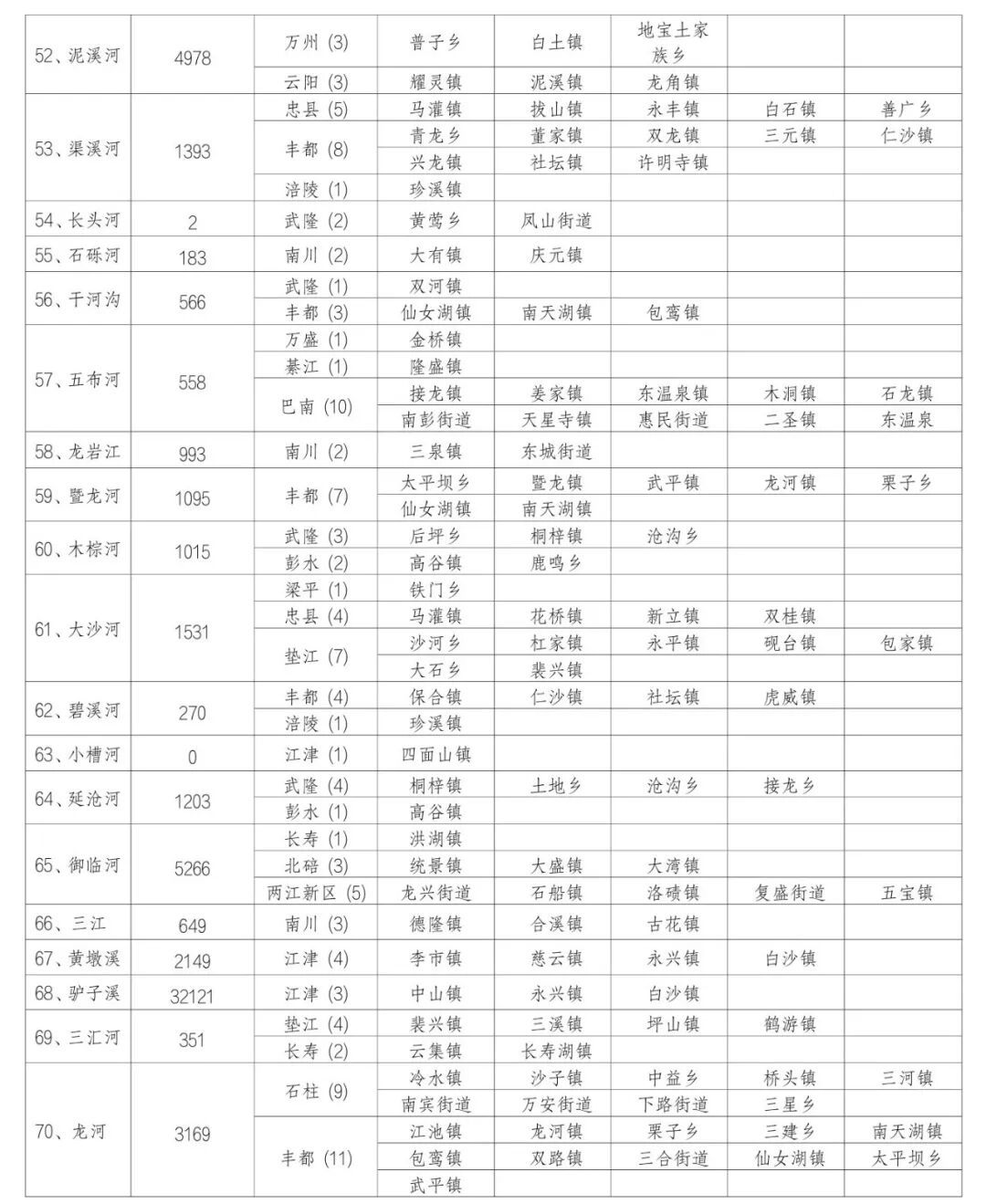 未来24小时中小河流涨水风险提示