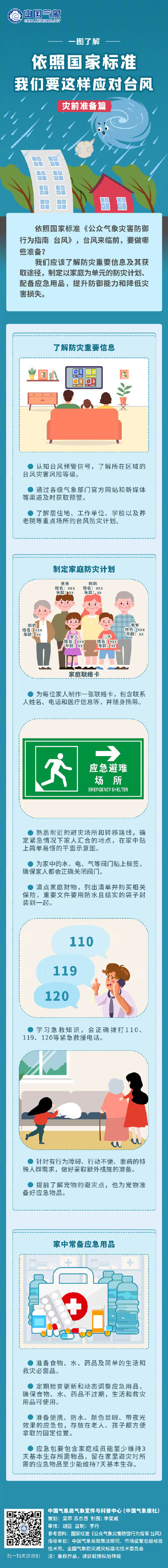 台风“米克拉”向我国台湾岛东部海面靠近 最强可达强台风级或超强台风级