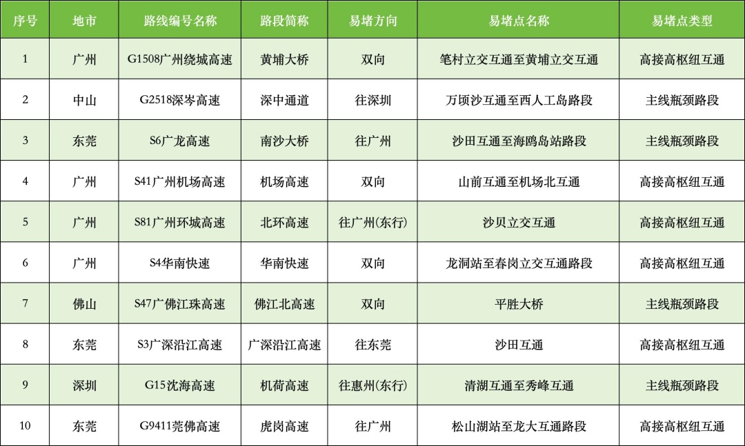 抓到就罚!驾驶新规已执行,返程注意 抓到就罚!驾驶新规已执行,返程注意