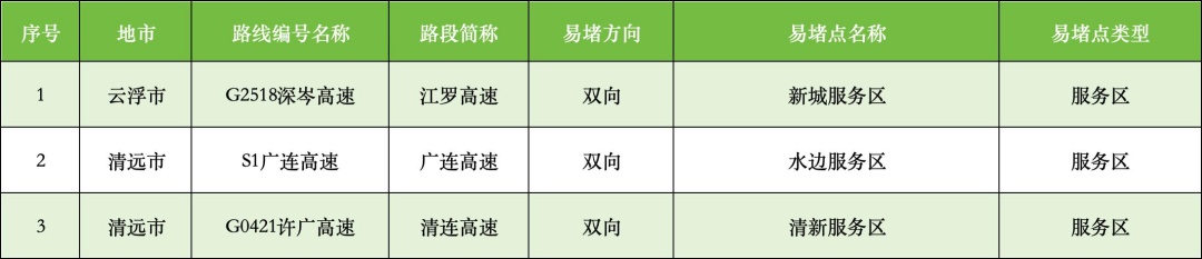 抓到就罚!驾驶新规已执行,返程注意 抓到就罚!驾驶新规已执行,返程注意