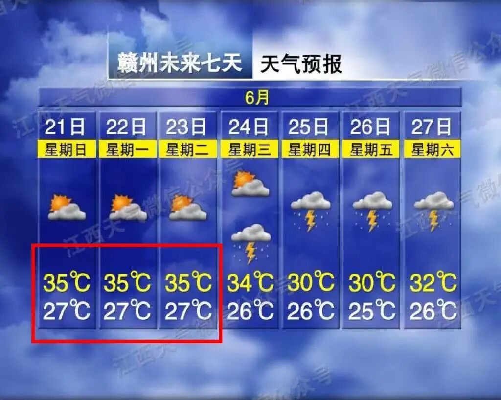 35℃!雷雨!局部大到暴雨!江西天气预报 35℃!雷雨!局部大到暴雨!江西天气预报