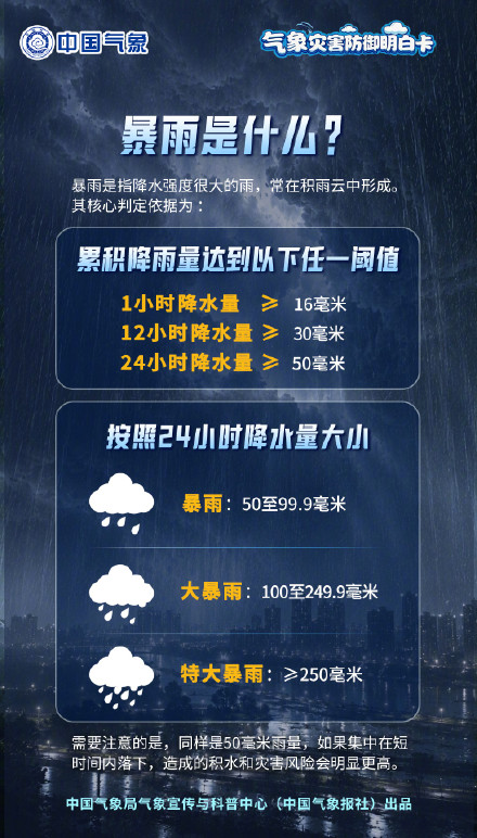 不同场景下，暴雨应该如何防范？