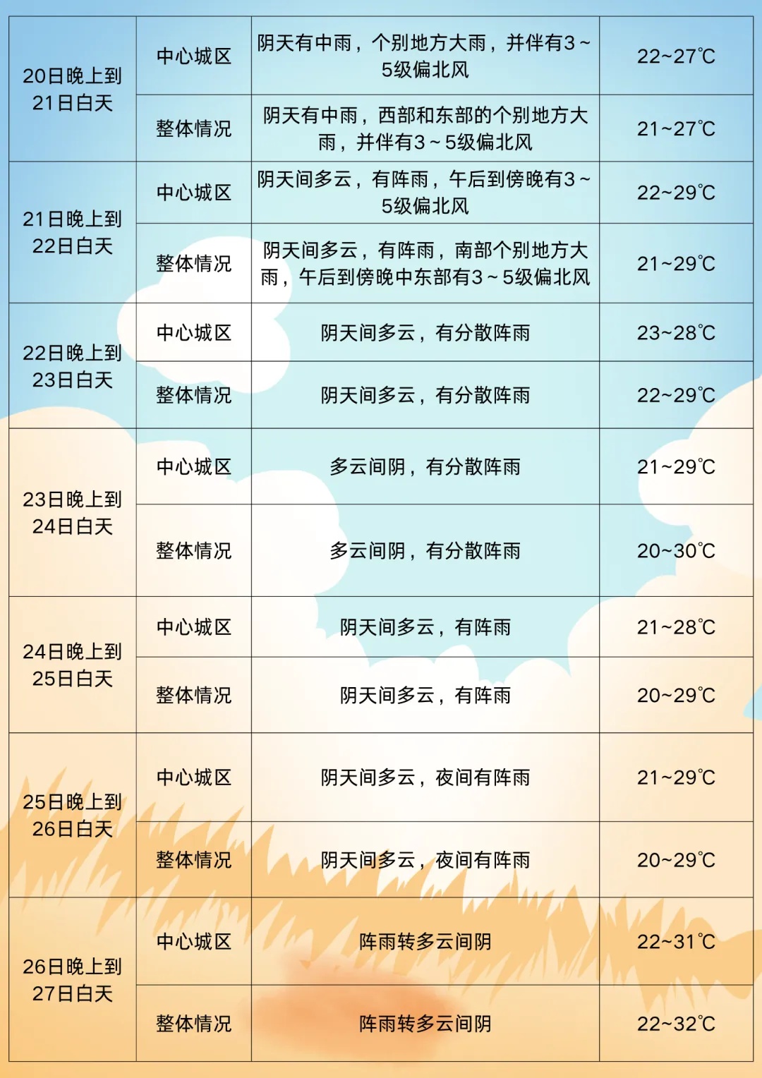 返程注意！暴雨、强对流预警，四川西部有8级以上雷暴大风或冰雹天气！
