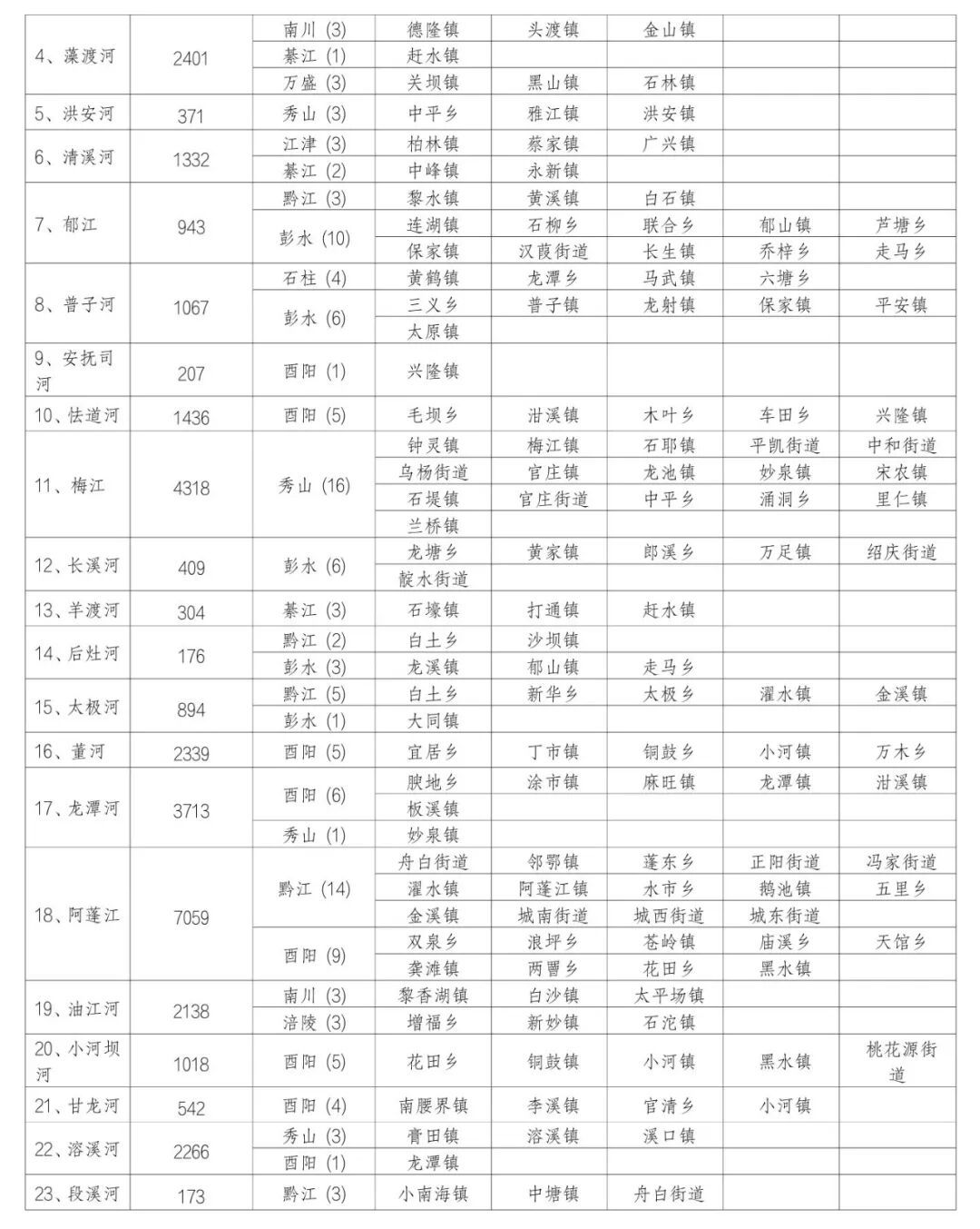 未来24小时中小河流涨水风险提示