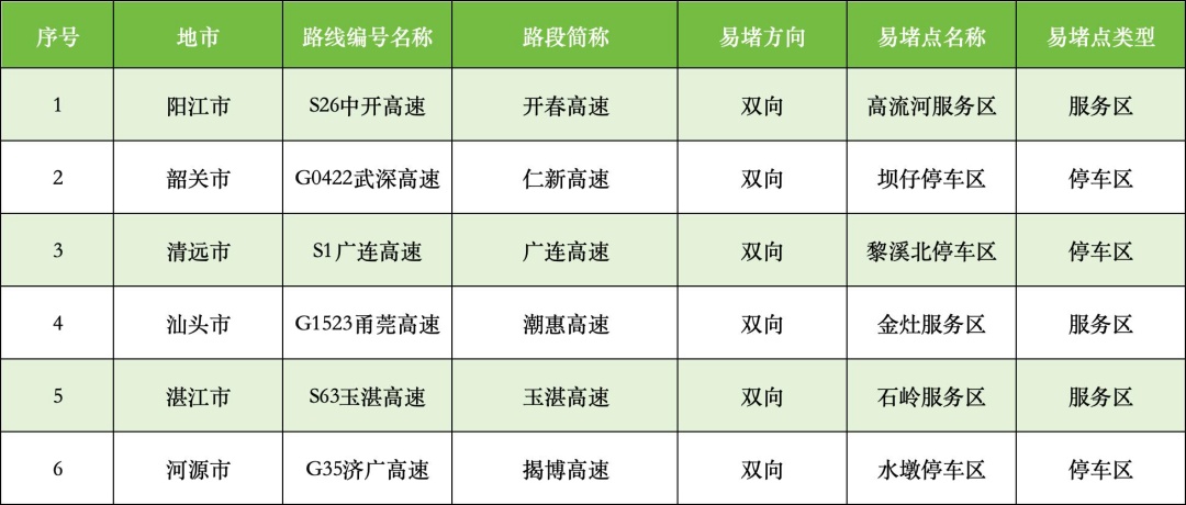 抓到就罚!驾驶新规已执行,返程注意 抓到就罚!驾驶新规已执行,返程注意