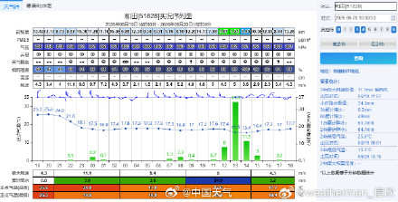 新疆和田遭遇罕见极端暴雨
