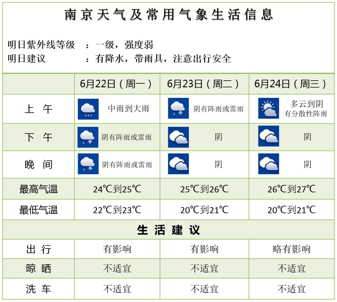 铁路南京站:因强对流天气影响,对6月22日南京站始发的T151次等列车采取临时停运措施 铁路南京站:因强对流天气影响,对6月22日南京站始发的T151次等列车采取临时停运措施