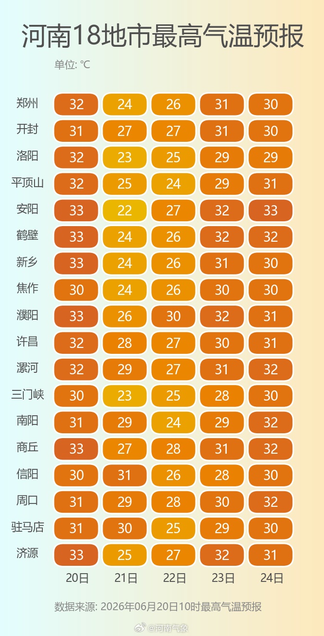 中考遇上下雨？河南今天全省阴雨+雷暴大风，9市有大雨，明天中考转小雨，气温清凉