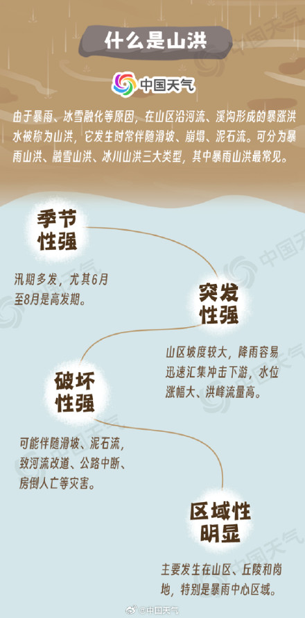 只有暴雨时才会发生山洪吗?一图看懂山洪来袭时如何避险 只有暴雨时才会发生山洪吗?一图看懂山洪来袭时如何避险
