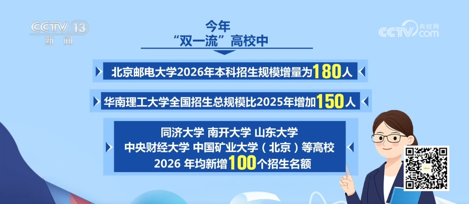 高校招生你问我答 | 哪些“双一流”高校参与扩招?重点投向哪些领域? 高校招生你问我答 | 哪些“双一流”高校参与扩招?重点投向哪些领域?