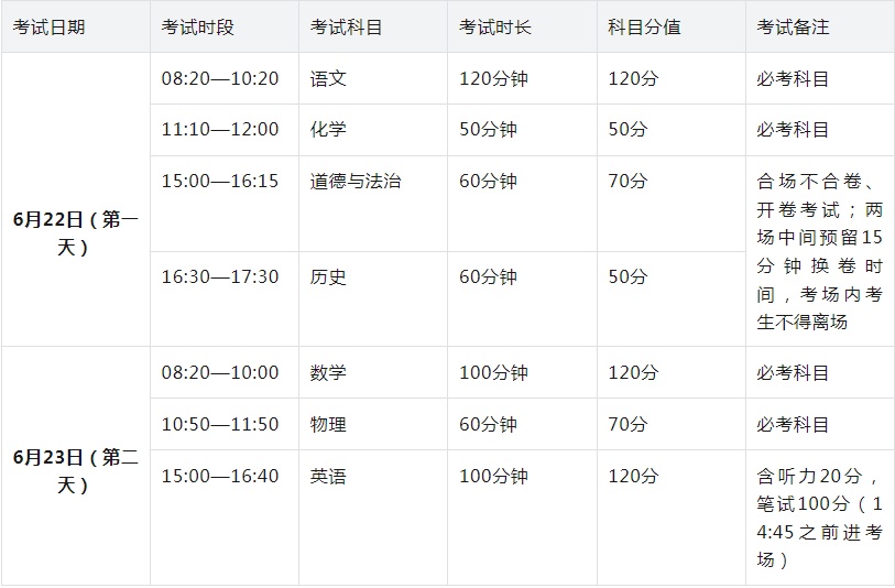 今日开考！河南中招：中本贯通7月报志愿，8月20日录取结束→