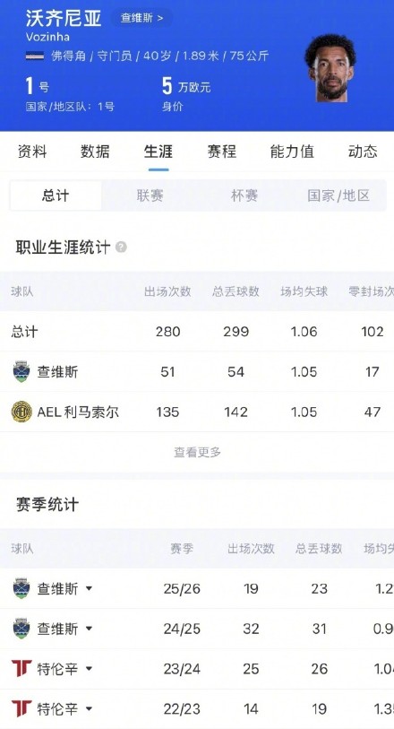 佛得角门将世界杯前告别球队