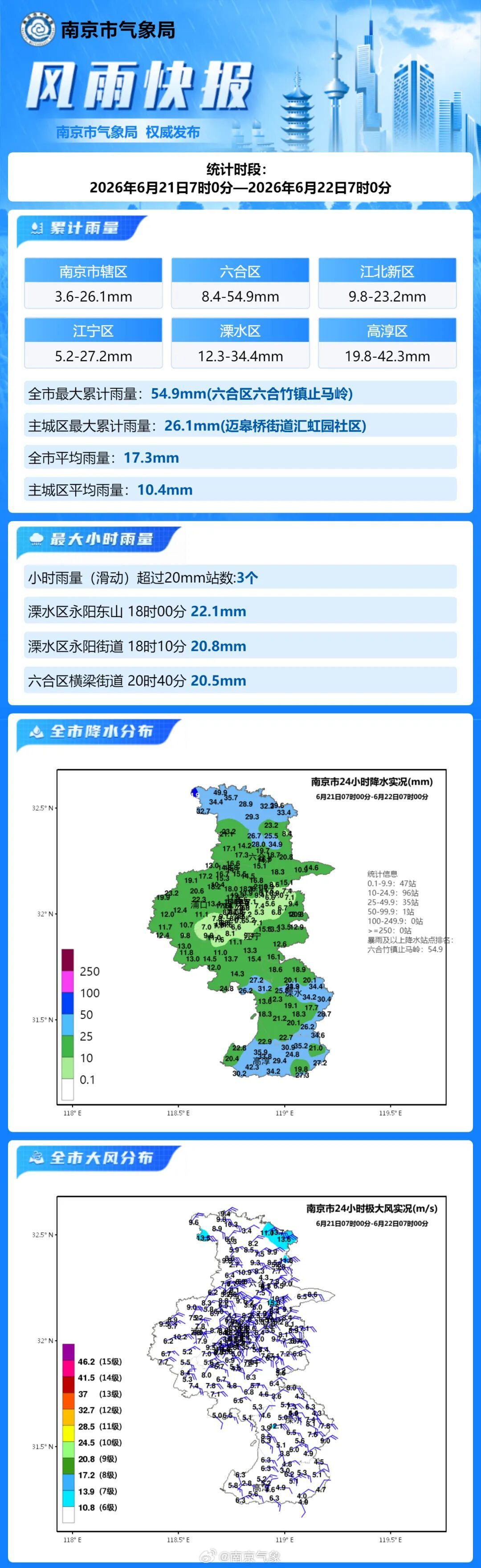 强降水还在持续，南京再发预警