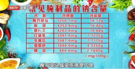 这3种早餐里,藏着脑梗“推手”,越吃血管越堵,别害了全家还不知道 这3种早餐里,藏着脑梗“推手”,越吃血管越堵,别害了全家还不知道