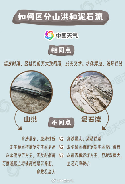 只有暴雨时才会发生山洪吗?一图看懂山洪来袭时如何避险 只有暴雨时才会发生山洪吗?一图看懂山洪来袭时如何避险