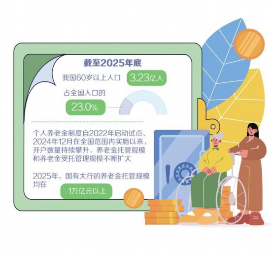 银行业竞逐养老赛道