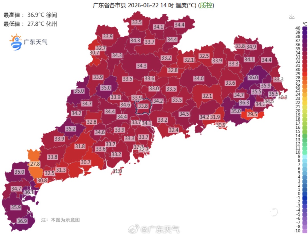 133个高温预警!多地最高温冲向37℃,广东进入“烧烤”模式 133个高温预警!多地最高温冲向37℃,广东进入“烧烤”模式