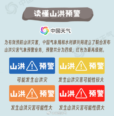只有暴雨时才会发生山洪吗?一图看懂山洪来袭时如何避险 只有暴雨时才会发生山洪吗?一图看懂山洪来袭时如何避险