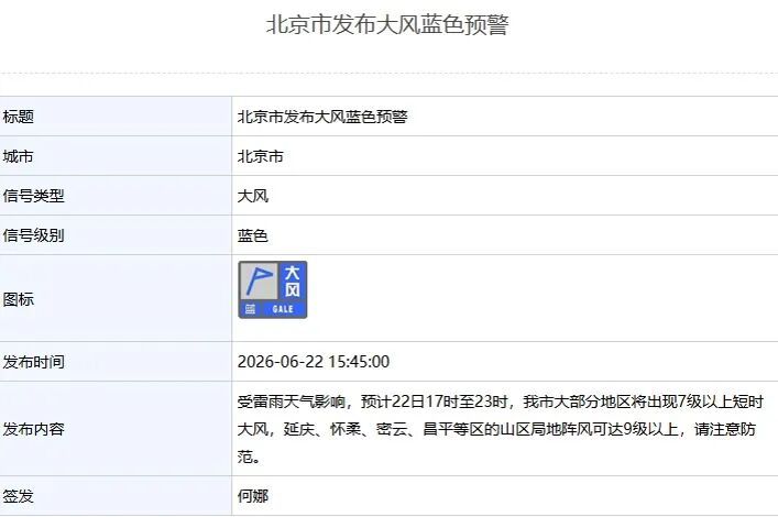 双预警中!北京再发布大风蓝色预警,请市民注意防范! 双预警中!北京再发布大风蓝色预警,请市民注意防范!