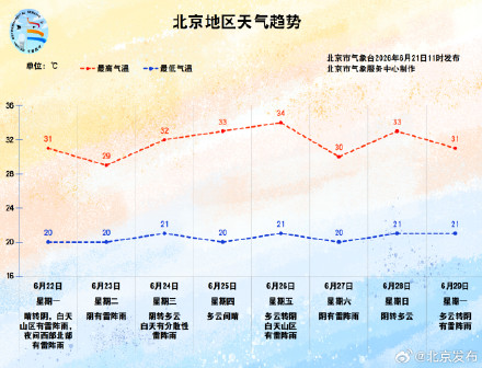 本周北京雷雨仍频繁 本周北京雷雨仍频繁