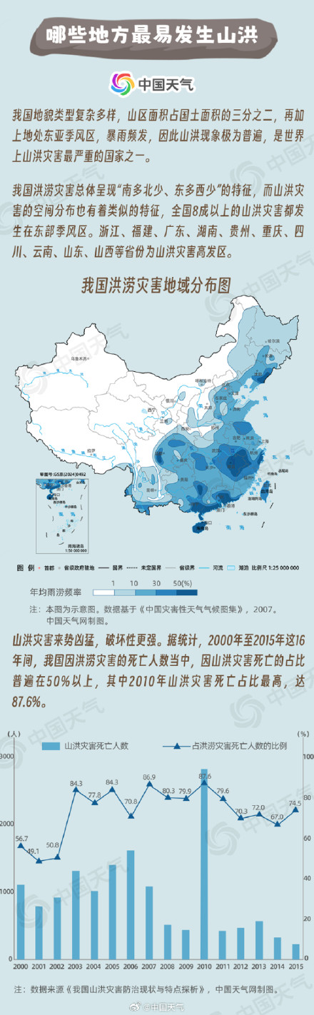 只有暴雨时才会发生山洪吗?一图看懂山洪来袭时如何避险 只有暴雨时才会发生山洪吗?一图看懂山洪来袭时如何避险