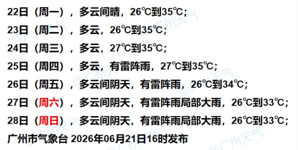 广州气温飙升，进入“烧烤”模式！