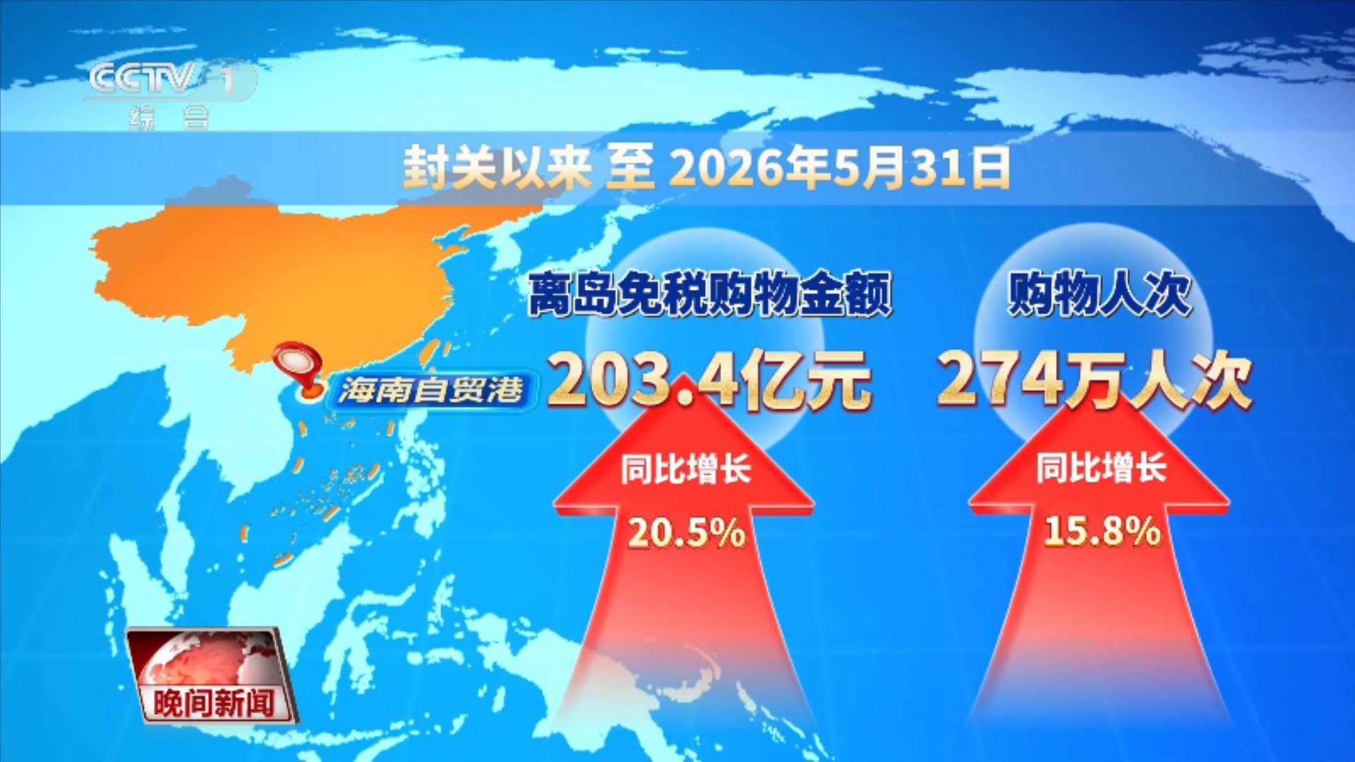 海南自贸港封关半年 “成绩单”亮眼 海南自贸港封关半年 “成绩单”亮眼
