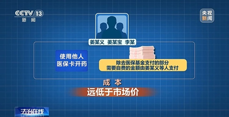 买药买到封顶 “借用”他人医保卡骗保赚差价获刑 买药买到封顶 “借用”他人医保卡骗保赚差价获刑