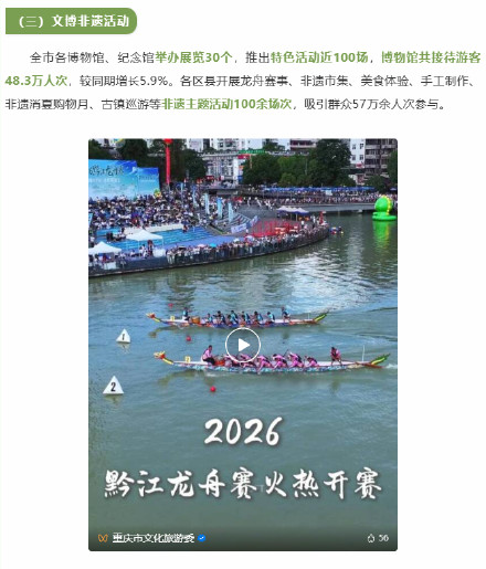 精彩出“粽”!端午假期重庆全市A级景区累计接待游客262万人次 精彩出“粽”!端午假期重庆全市A级景区累计接待游客262万人次