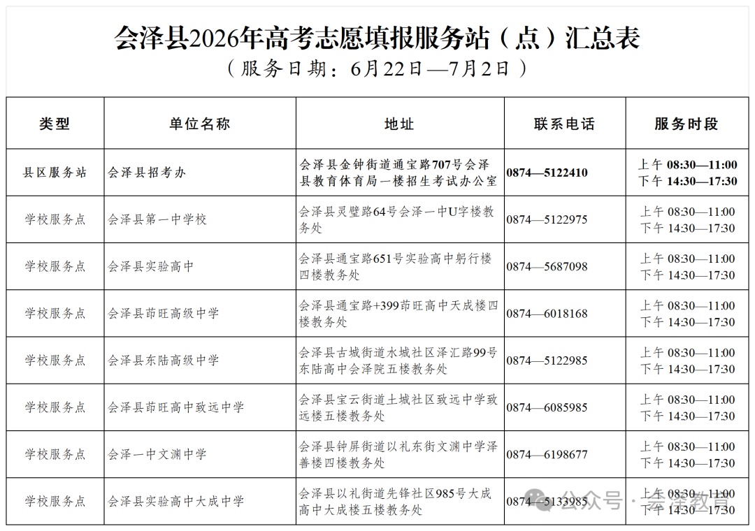 注意!云南省多地公布2026年高考志愿填报服务站(点) 注意!云南省多地公布2026年高考志愿填报服务站(点)