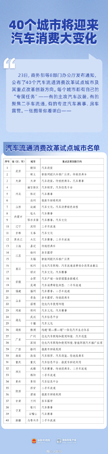 40城将迎汽车消费大变化