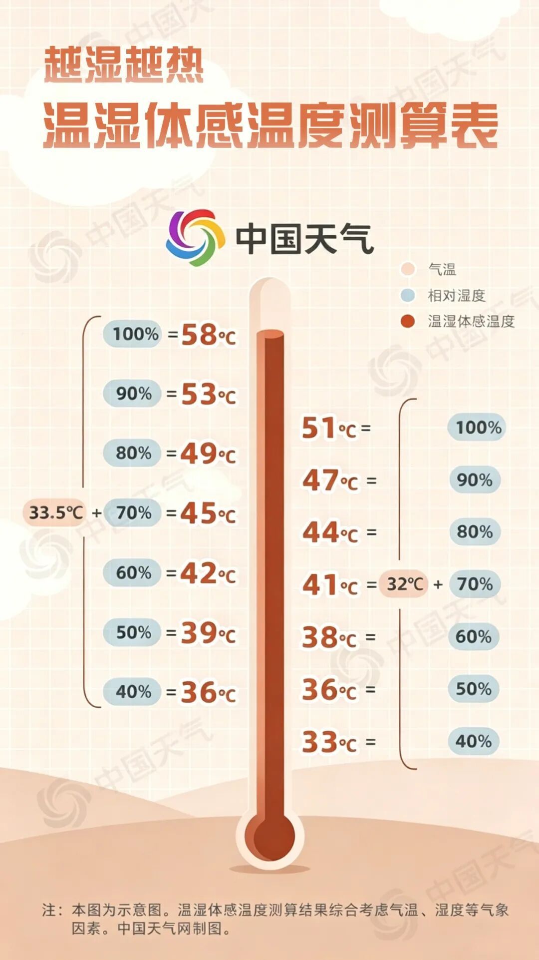 全国桑拿天地图来了!华南等地湿热交蒸易中暑 全国桑拿天地图来了!华南等地湿热交蒸易中暑