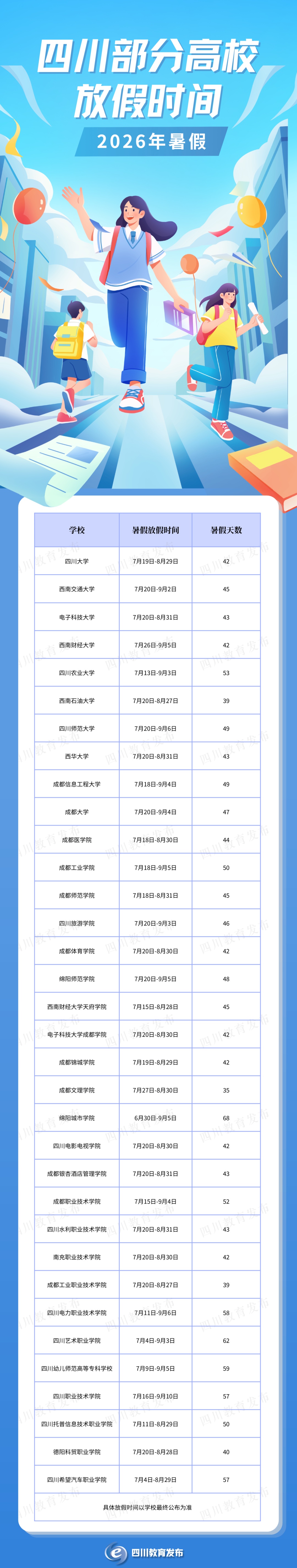 最长68天!四川多所高校暑假时间公布 最长68天!四川多所高校暑假时间公布