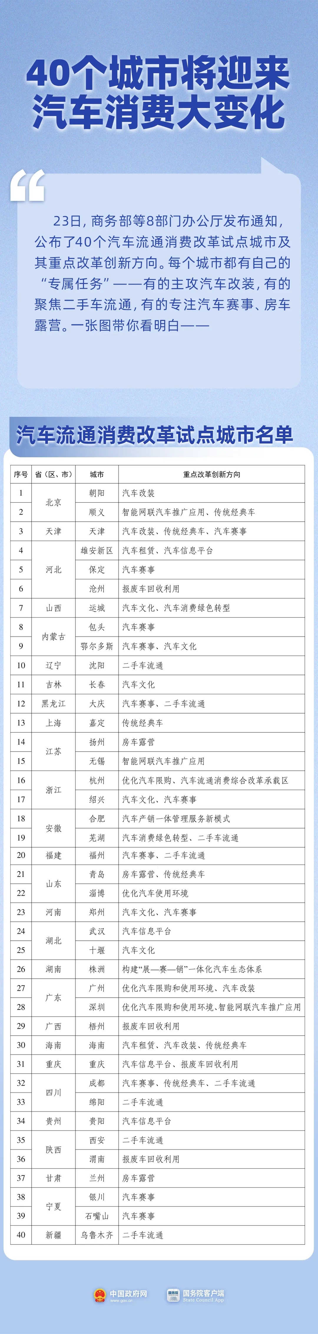 40个城市将迎汽车消费大变化,快来看有你所在的城市吗 40个城市将迎汽车消费大变化,快来看有你所在的城市吗