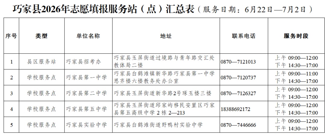 注意!云南省多地公布2026年高考志愿填报服务站(点) 注意!云南省多地公布2026年高考志愿填报服务站(点)