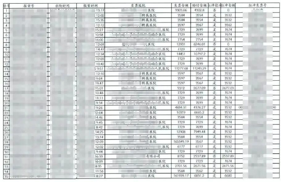 上海警方接连曝光:半年42次,父子俩把医院当银行!癌症病友竟盯上这个,结局令人唏嘘 上海警方接连曝光:半年42次,父子俩把医院当银行!癌症病友竟盯上这个,结局令人唏嘘