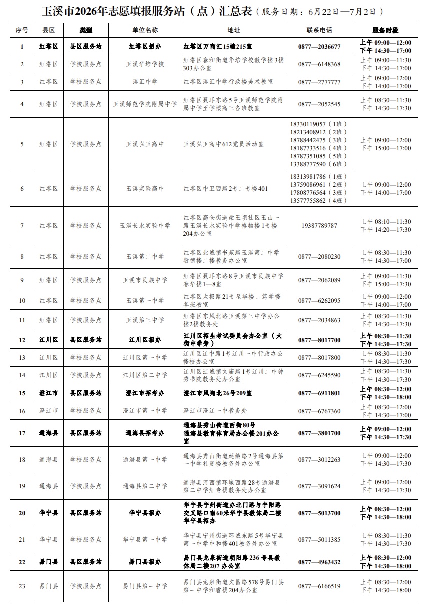 注意!云南省多地公布2026年高考志愿填报服务站(点) 注意!云南省多地公布2026年高考志愿填报服务站(点)