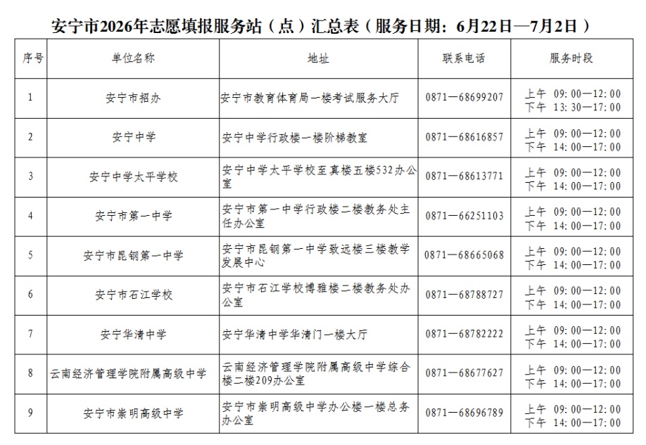注意!云南省多地公布2026年高考志愿填报服务站(点) 注意!云南省多地公布2026年高考志愿填报服务站(点)