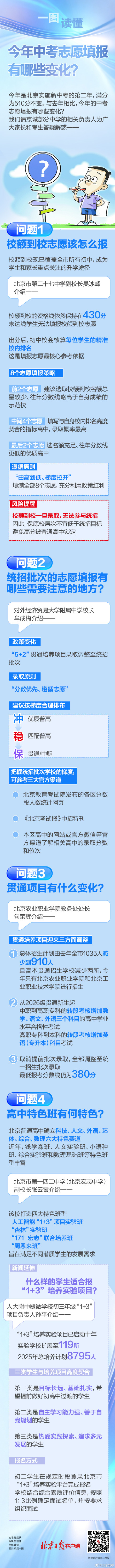 一图读懂｜今年中考志愿填报有哪些变化？