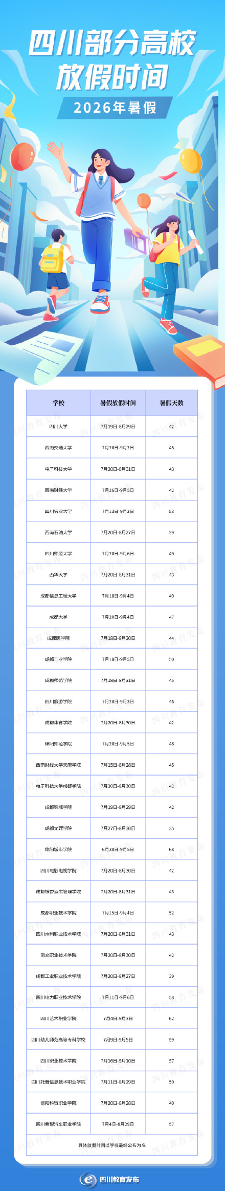 最长68天!四川部分高校暑假时间来了 最长68天!四川部分高校暑假时间来了