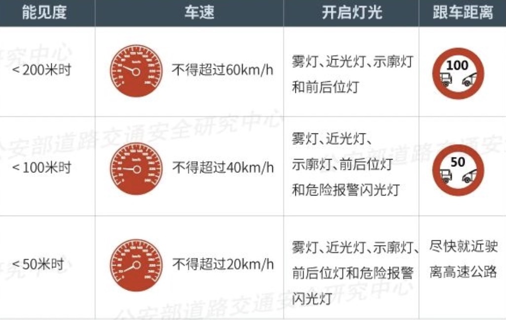 杭州突降大雨,网友直呼“雨刮都冒烟了”!有车主问:车上这个灯怎么开? 杭州突降大雨,网友直呼“雨刮都冒烟了”!有车主问:车上这个灯怎么开?