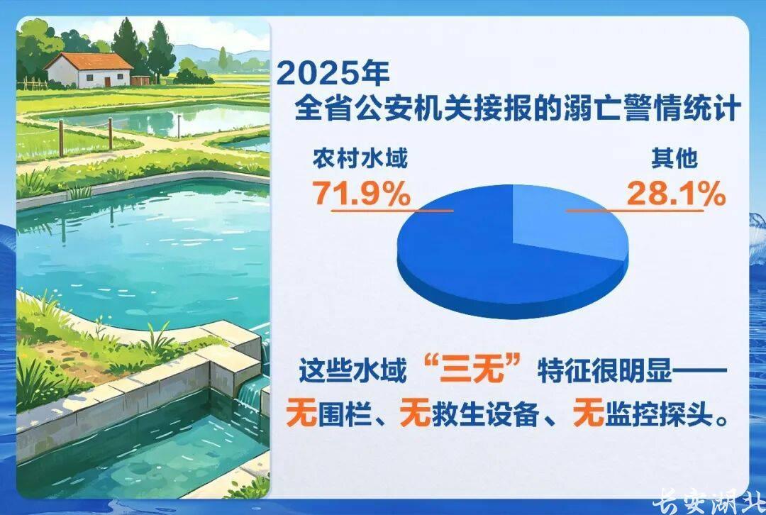 暑假之际,湖北警方揭秘4大溺水错觉 暑假之际,湖北警方揭秘4大溺水错觉