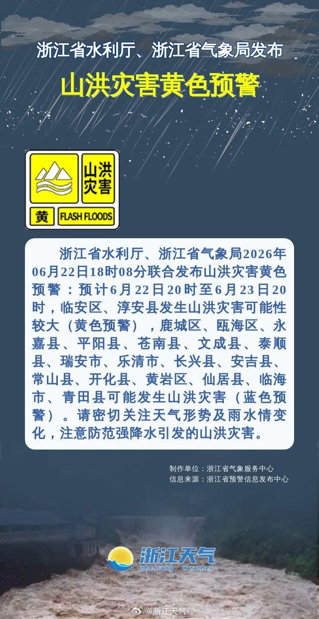 浙江发布山洪灾害预警：杭州两地警惕！