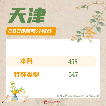 2026天津高考分数线来了