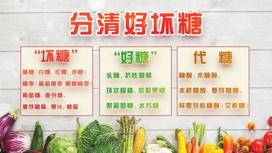 比白糖还可怕的“隐形糖”!伤肝、长胖、升尿酸,你常吃的食物中就有…… 比白糖还可怕的“隐形糖”!伤肝、长胖、升尿酸,你常吃的食物中就有……