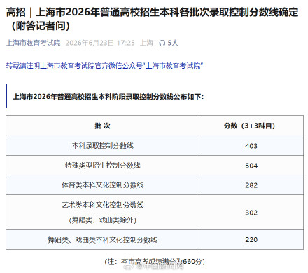 2026上海高考分数线